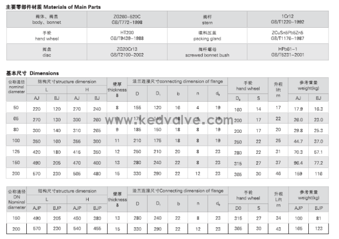 船用日標鑄鋼10K截止止回閥F7471 F7472(圖2)