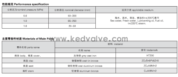 船用法蘭鑄鐵截止止回閥GBT591-2008(圖2)