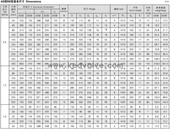 船用法蘭鑄鐵截止止回閥GBT591-2008(圖3)