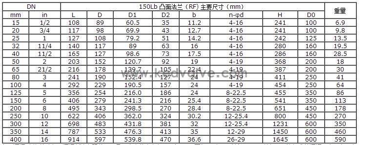 船用ANSI型美標不銹鋼截止閥(圖2)