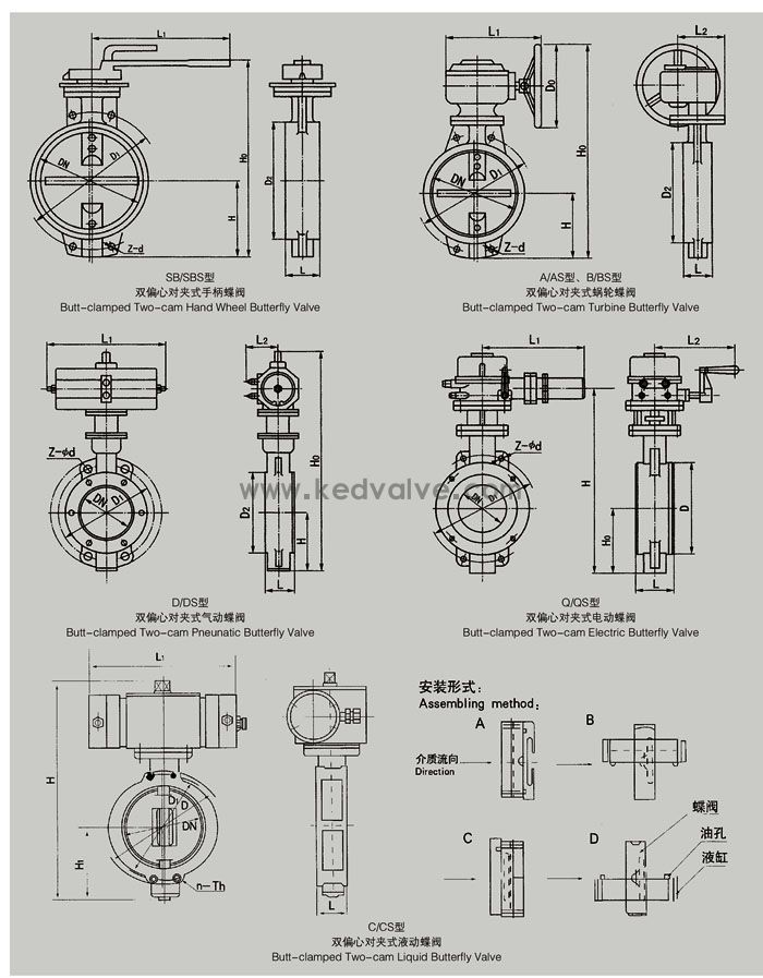 船用雙偏心型法蘭蝶閥GB/T3037