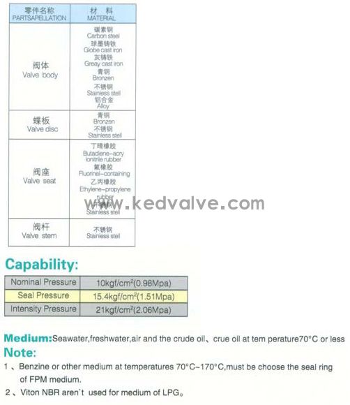 船用日標對夾式蝸輪蝶閥JIS F7480
