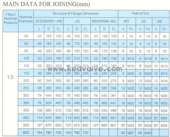 船用日標對夾式蝸輪蝶閥JIS F7480