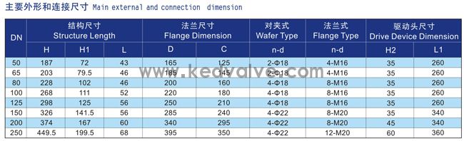  船用中心型氣動式蝶閥(圖2)