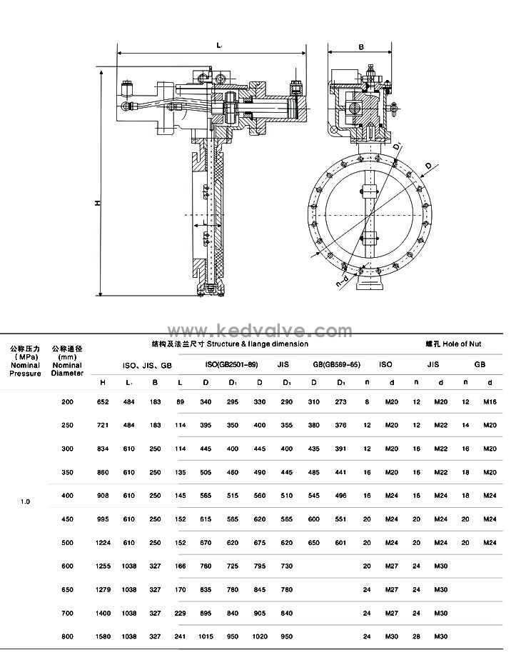 船用液動法蘭式雙偏心蝶閥(圖1)
