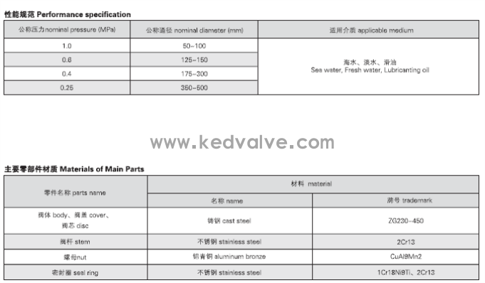 船用法蘭鑄鋼閘閥 CB466-05