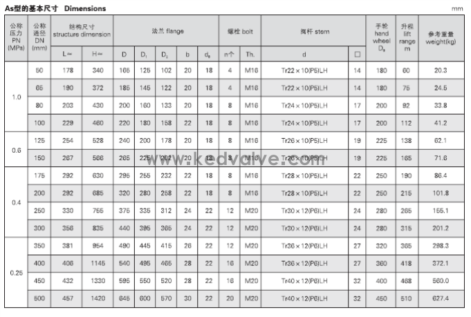 船用法蘭鑄鋼閘閥 CB466-05