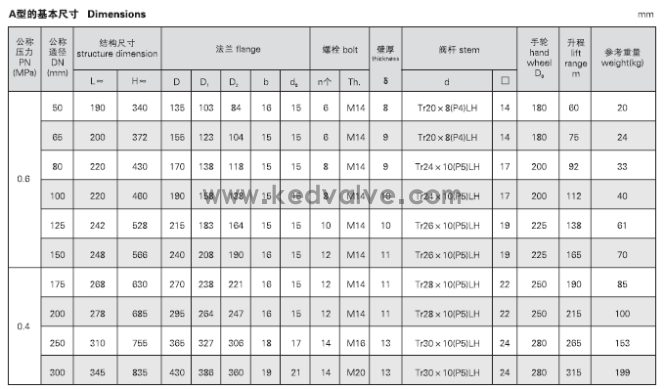 船用法蘭鑄鐵閘閥CB465-95 