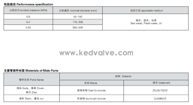 船用法蘭青銅閘閥 CB467-95