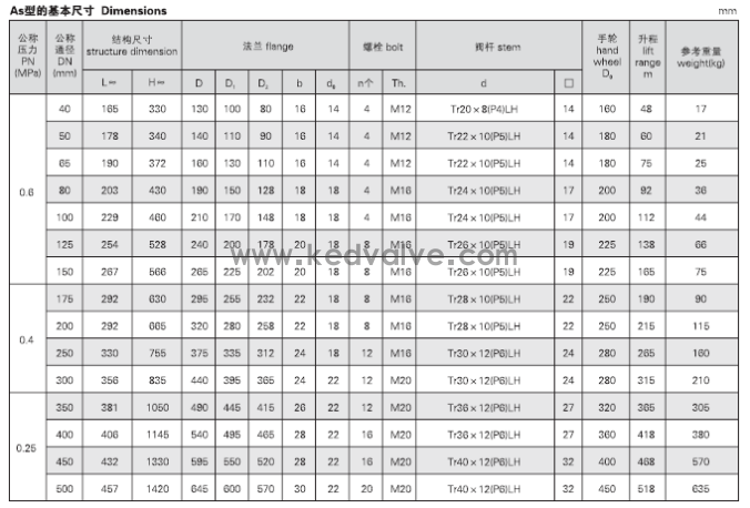 船用法蘭青銅閘閥 CB467-95(圖3)