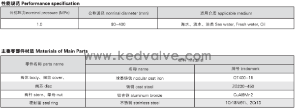 船用油輪鑄鐵閘閥CBT3591-94(圖2)