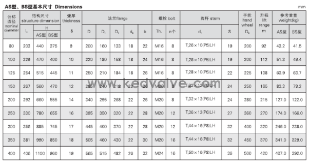 船用油輪鑄鐵閘閥CBT3591-94(圖4)
