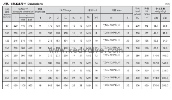 船用油輪閘閥CB/T3591-94(圖4)