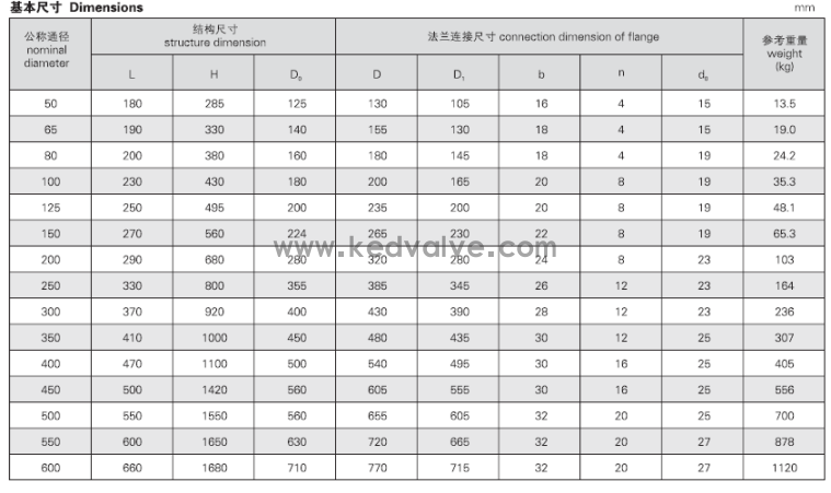 法蘭鑄鐵閘閥JIS F7363