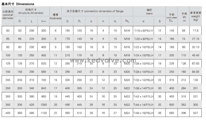 法蘭鑄鋼閘閥JIS F7366