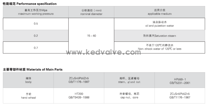 JIS F7367 J類(lèi)法蘭青銅閘閥