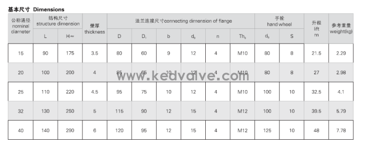 JIS F7367 J類(lèi)法蘭青銅閘閥