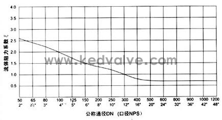 船用對(duì)夾升降式止回閥(圖1)