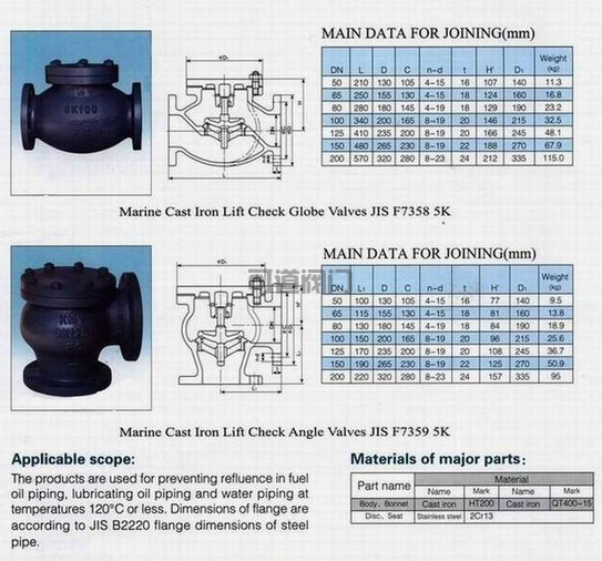 船用日標鑄鐵直通止回閥F7358(圖1)