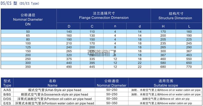 船用D、DS型油艙空氣管頭CB/T3594(圖2)