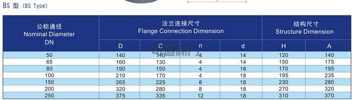 船用B、BS 型鵝頸式空氣管頭CB/T3594-94