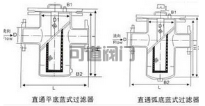 船用DIN型藍(lán)式過濾器(圖1)