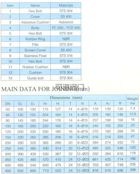 船用尼古拉式空氣帽53-ON(圖2)