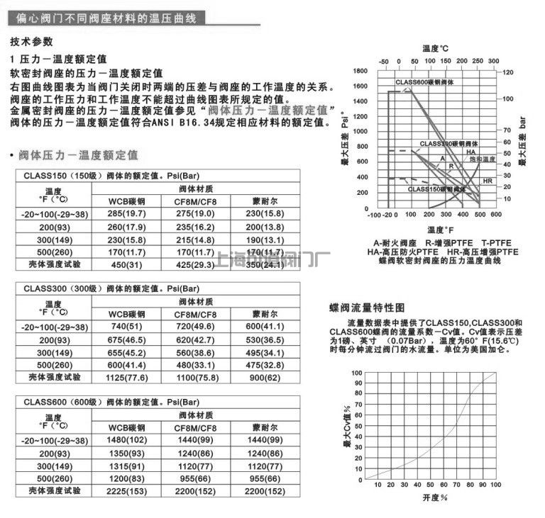 高性能蝶閥規(guī)格型號圖片(圖7)