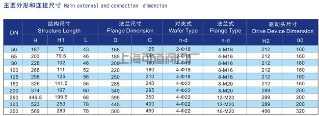 船用螺旋法蘭式蝶閥
